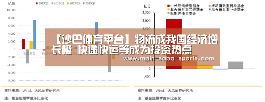【沙巴体育平台】物流成我国经济增长极 快递快运等成为投资热点(图2) 沙巴体育官网