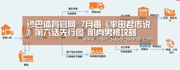 沙巴体育官网-7月番《半田君传说》第六话先行图 肌肉男被攻略(图3) 沙巴体育注册登录